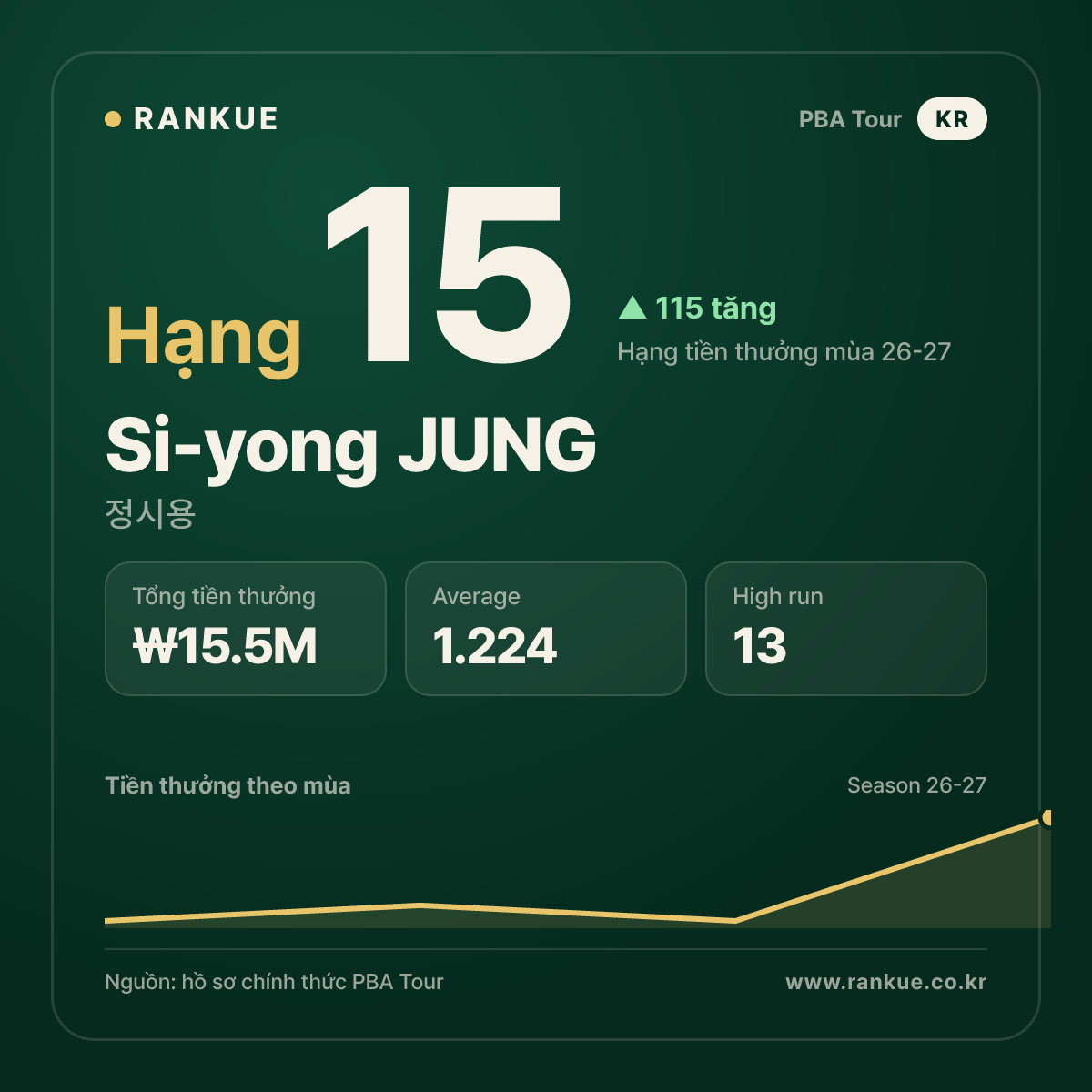 Si-yong JUNG — No.15