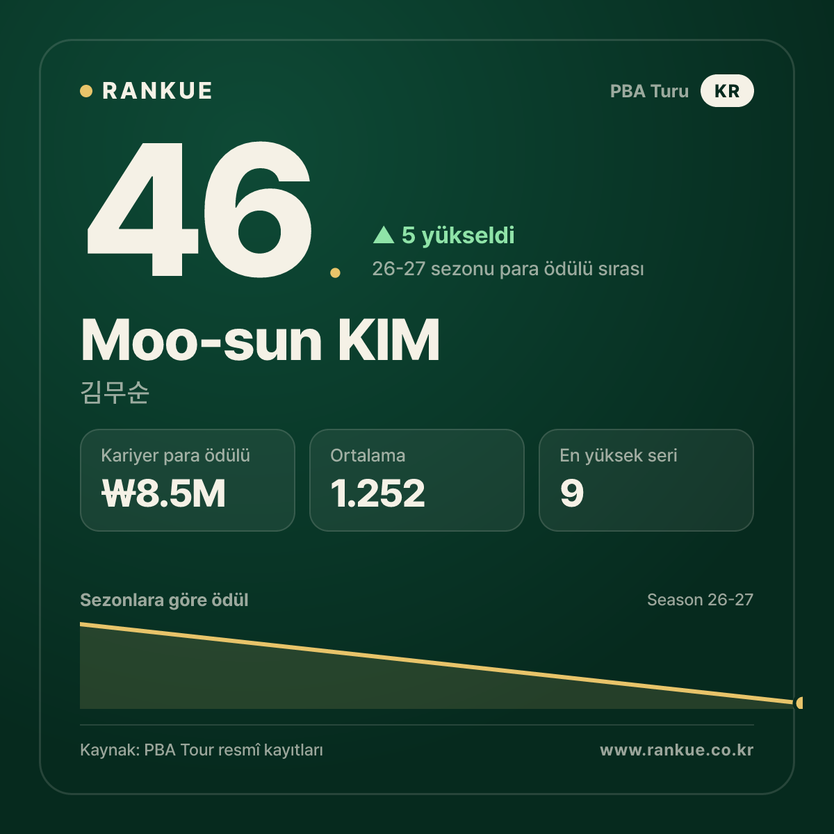 Moo-sun KIM — No.46