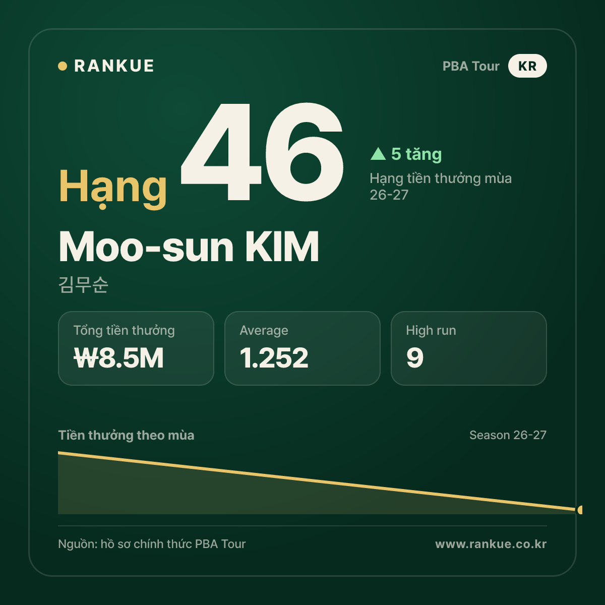 Moo-sun KIM — No.46