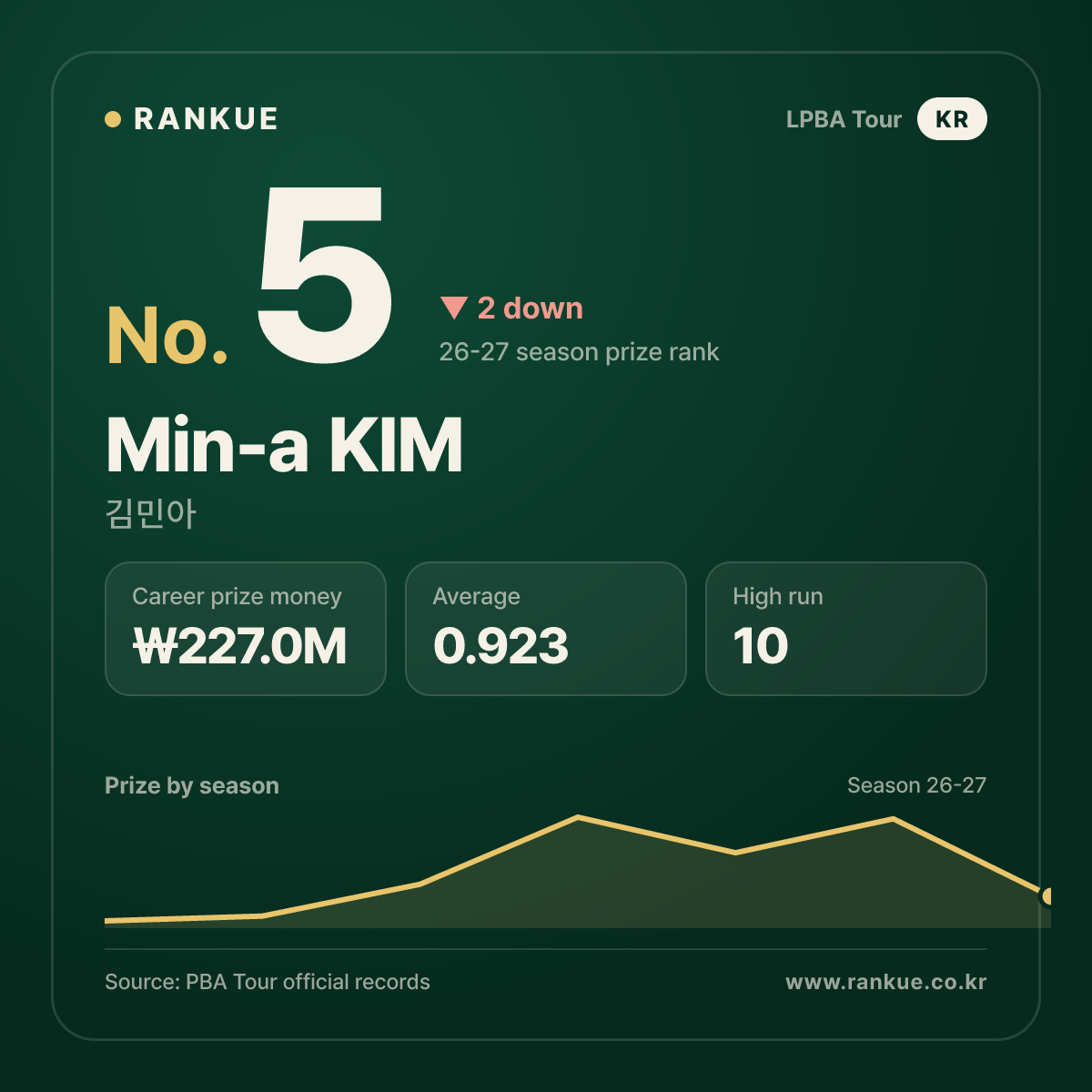 Min-a KIM — No.5