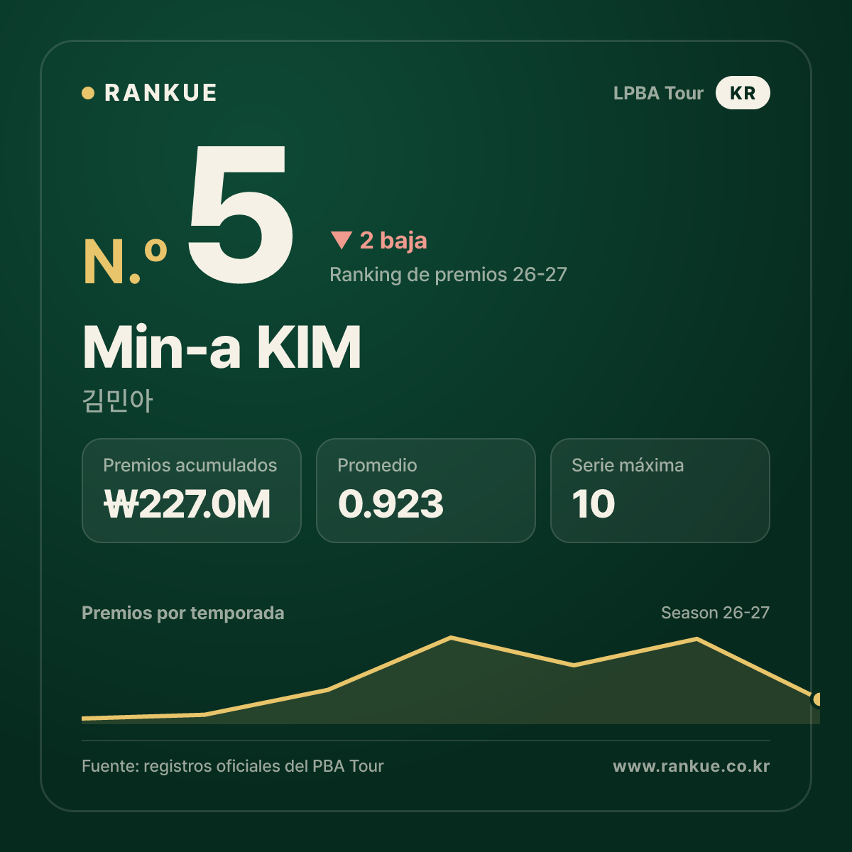 Min-a KIM — No.5