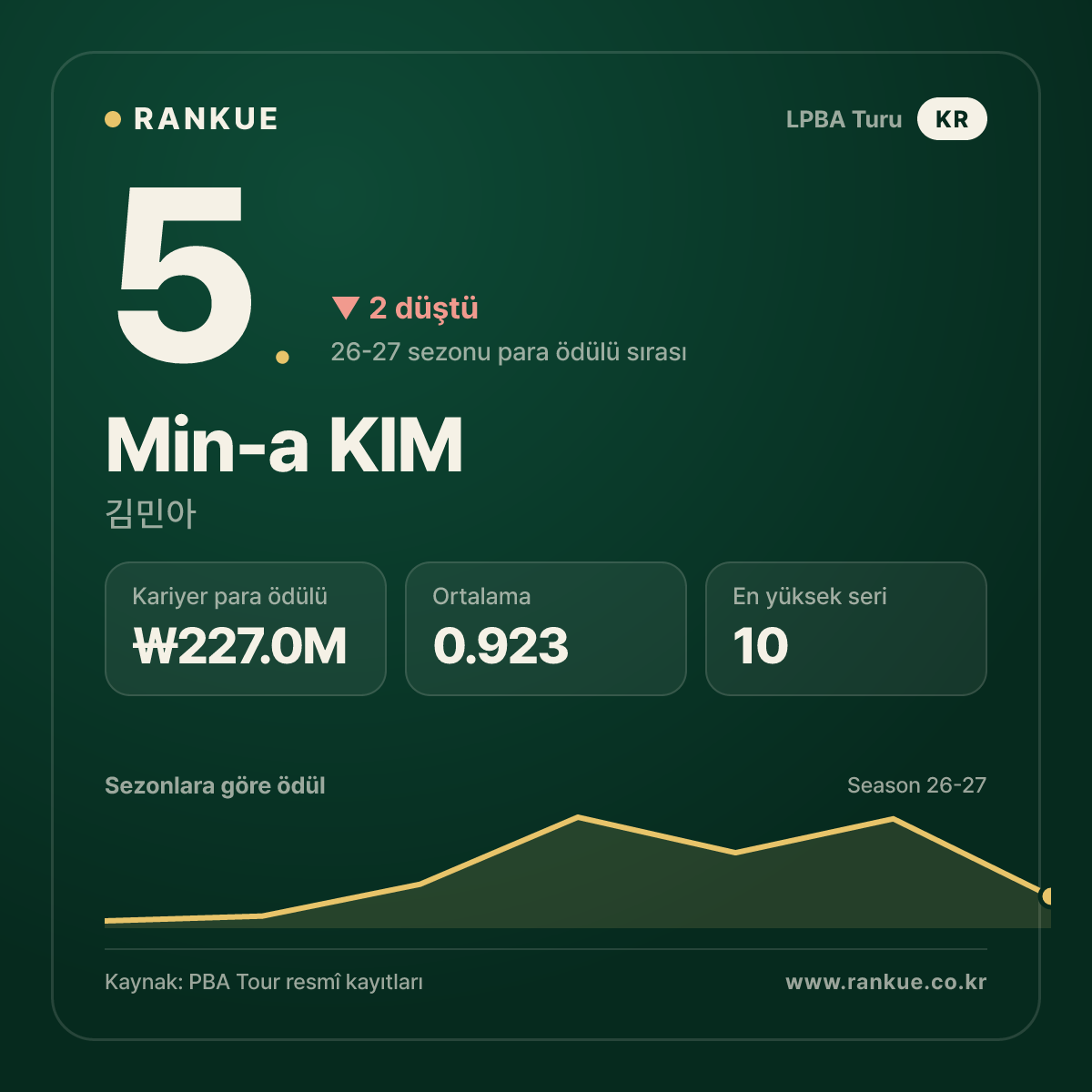 Min-a KIM — No.5