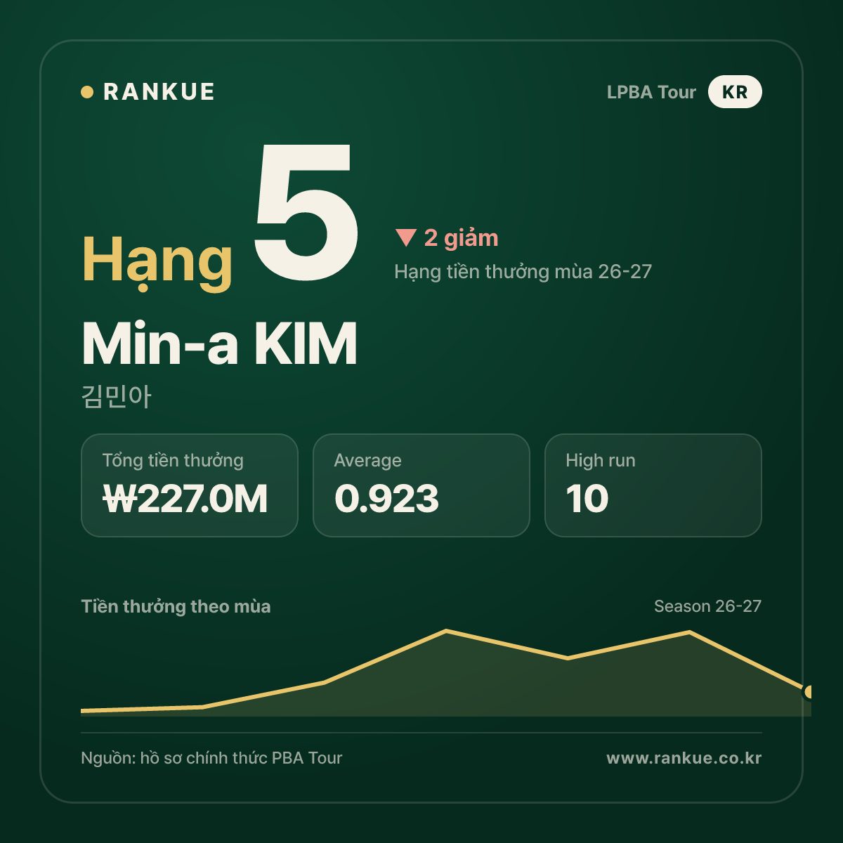 Min-a KIM — No.5
