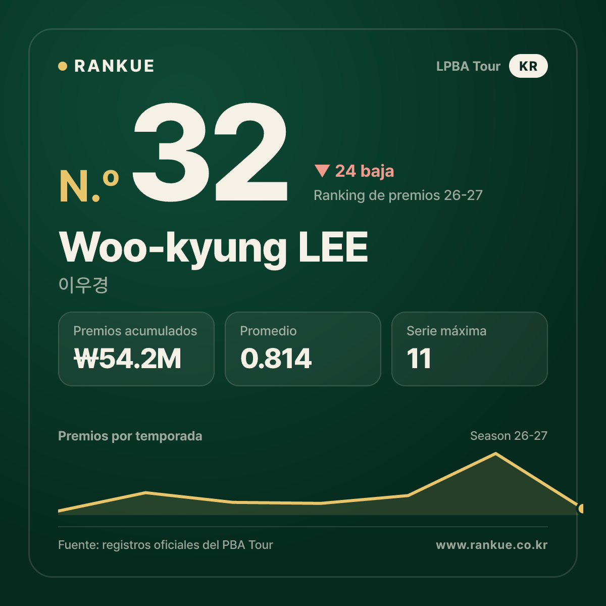 Woo-kyung LEE — No.32