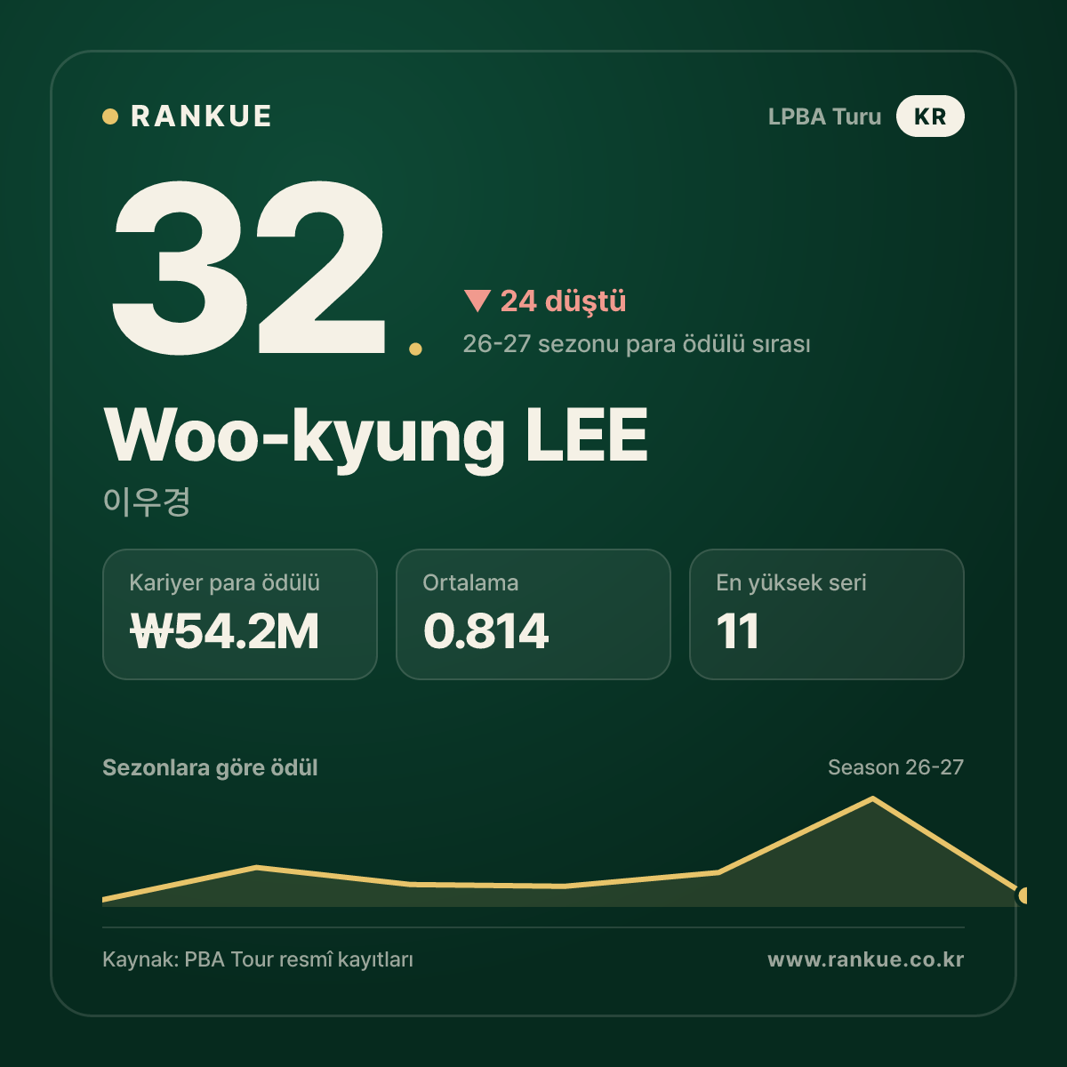 Woo-kyung LEE — No.32