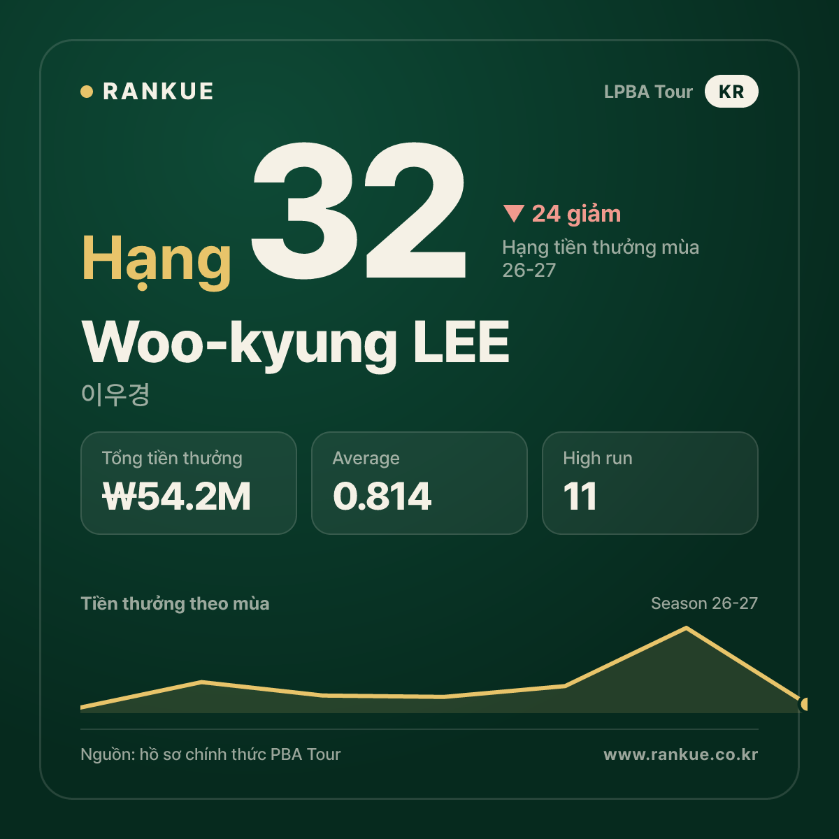 Woo-kyung LEE — No.32