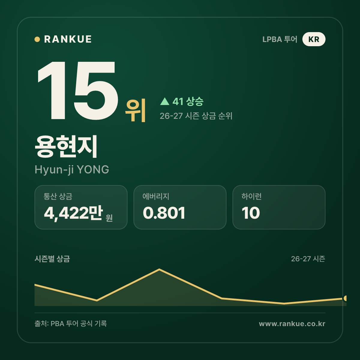 용현지 — 15위