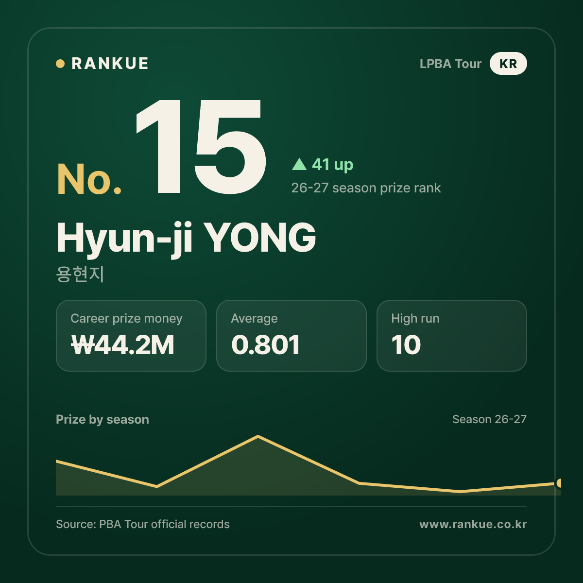 Hyun-ji YONG — No.15