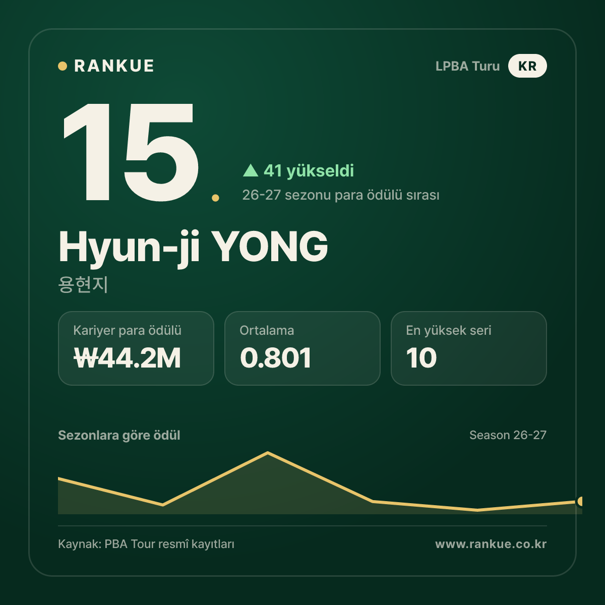 Hyun-ji YONG — No.15