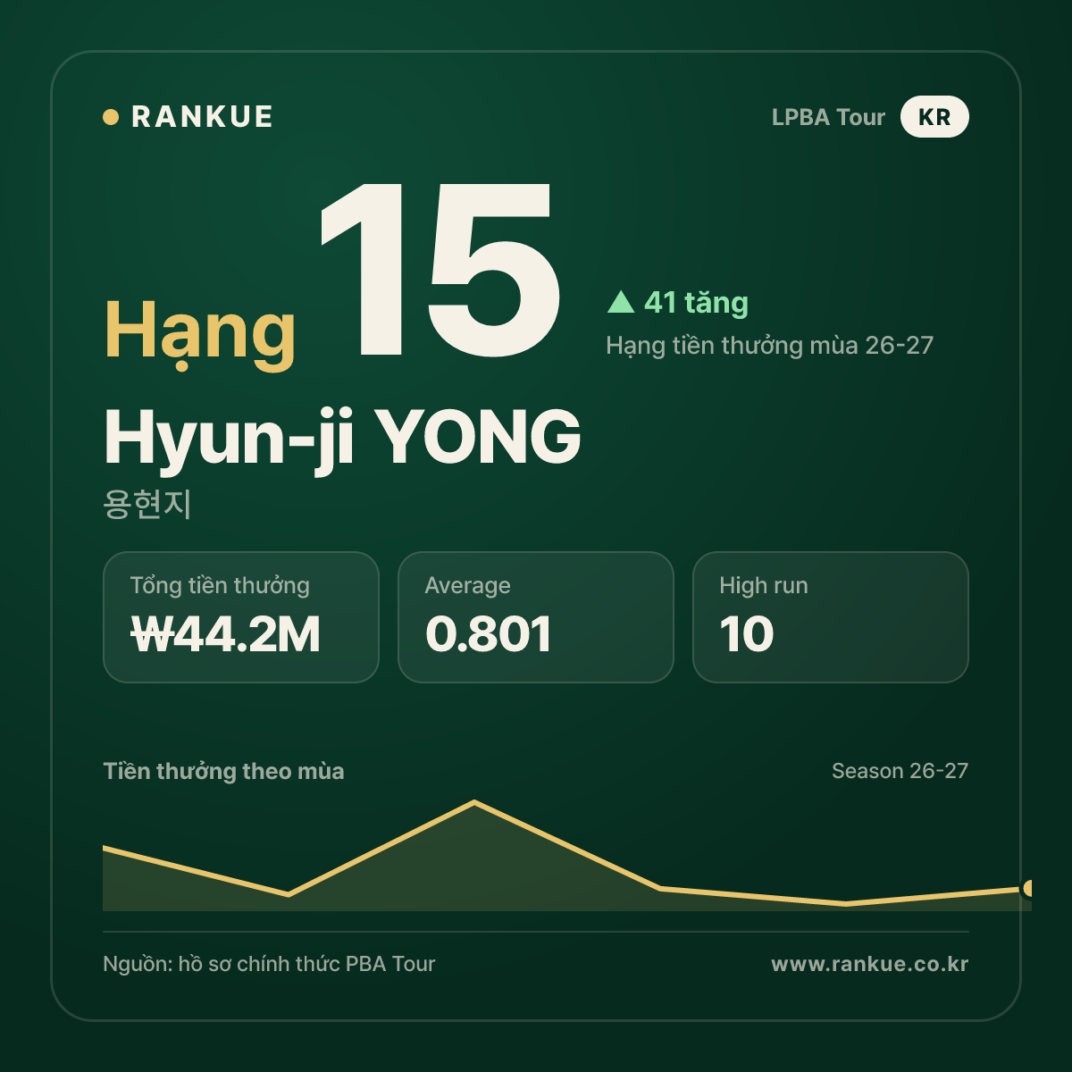 Hyun-ji YONG — No.15