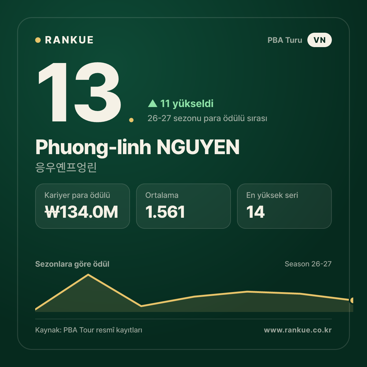 Phuong-linh NGUYEN — No.13