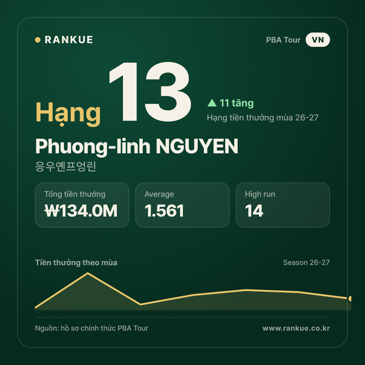 Phuong-linh NGUYEN — No.13