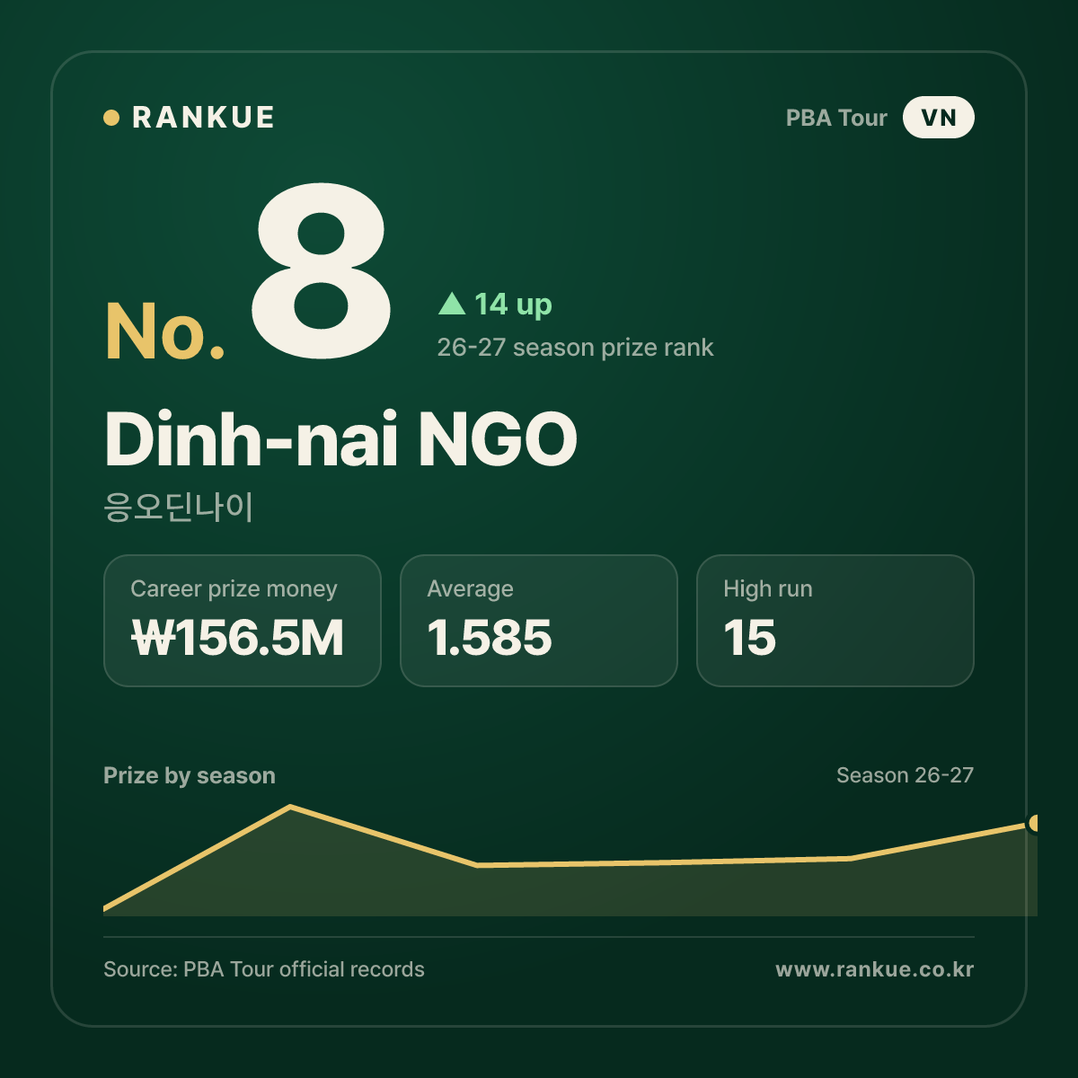 Dinh-nai NGO — No.8
