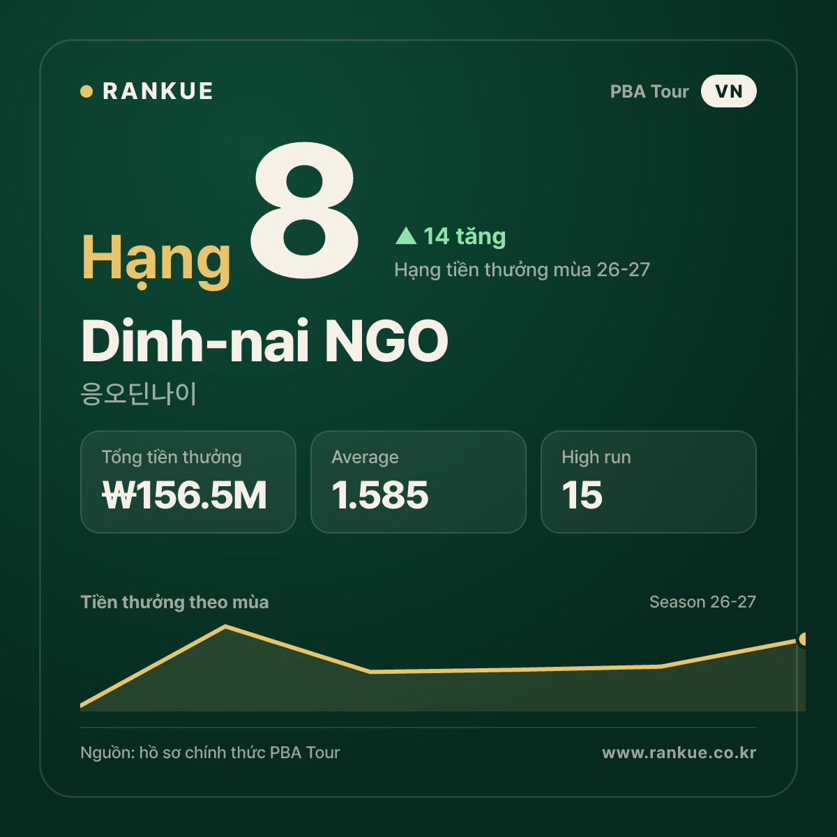 Dinh-nai NGO — No.8
