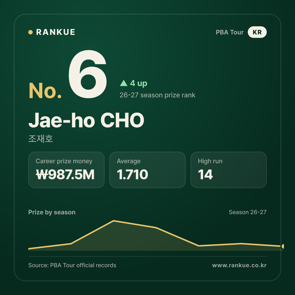 Jae-ho CHO — No.6