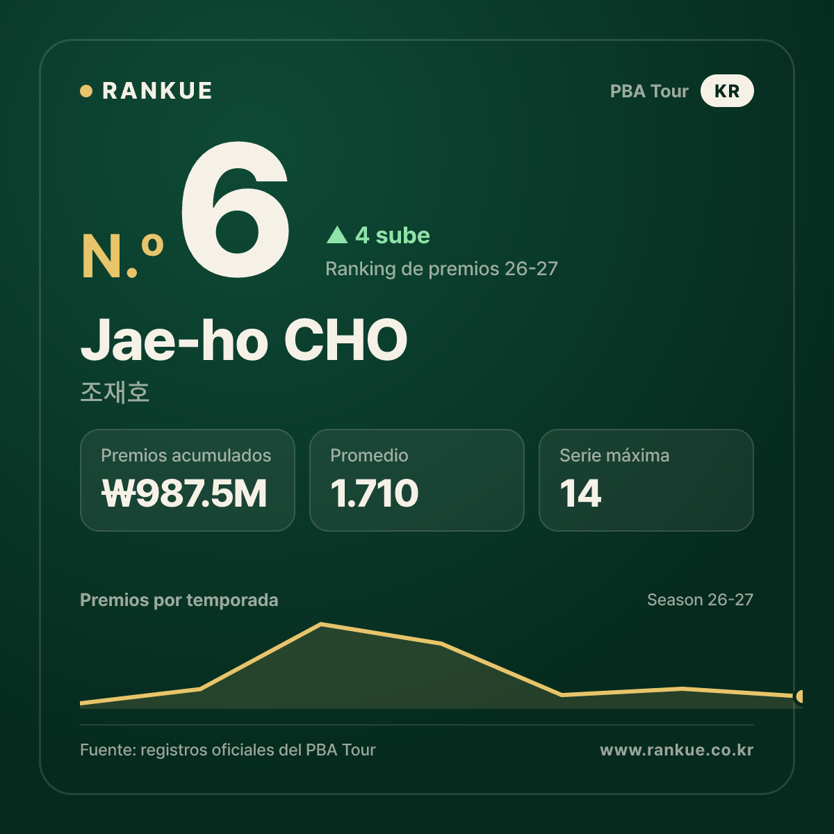 Jae-ho CHO — No.6