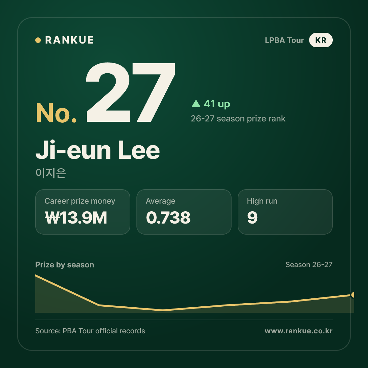 Ji-eun Lee — No.27