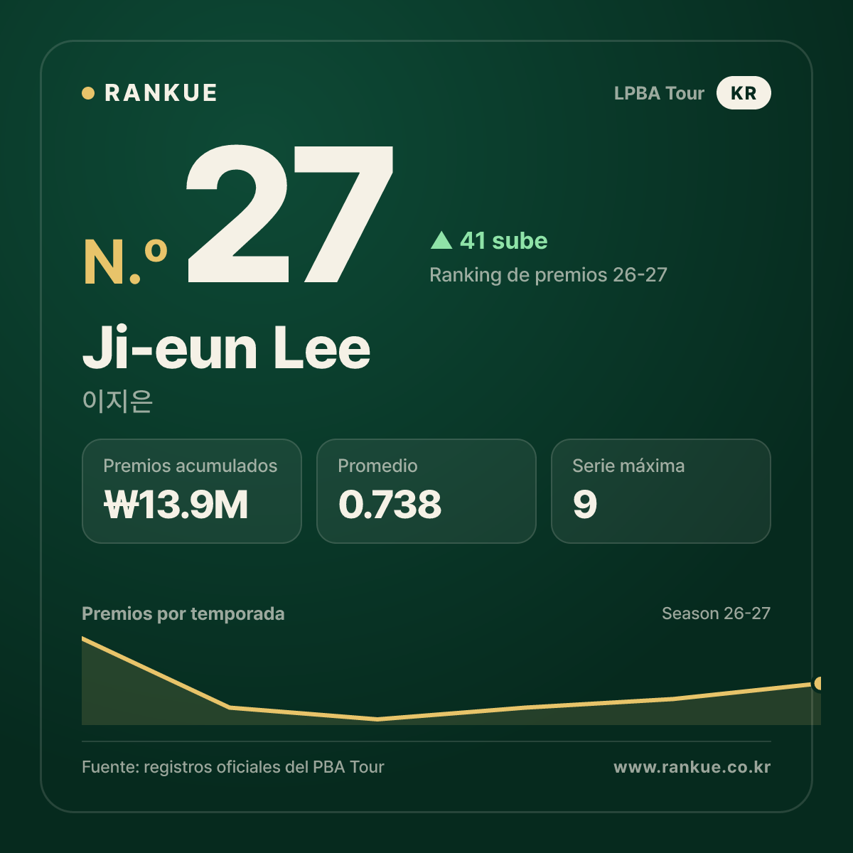 Ji-eun Lee — No.27