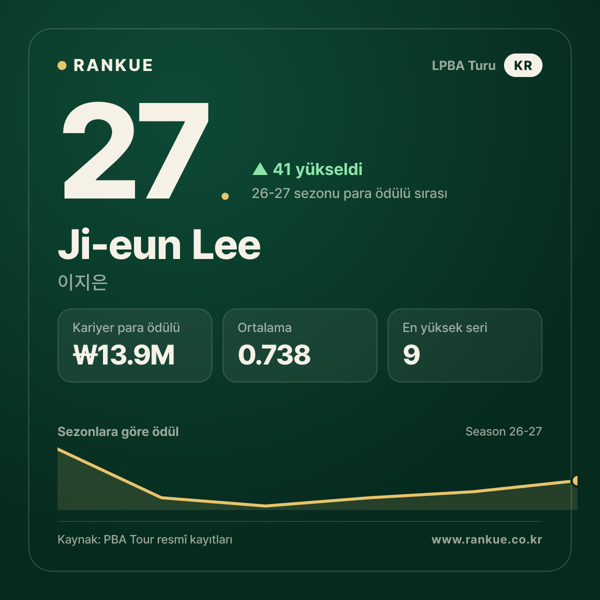 Ji-eun Lee — No.27