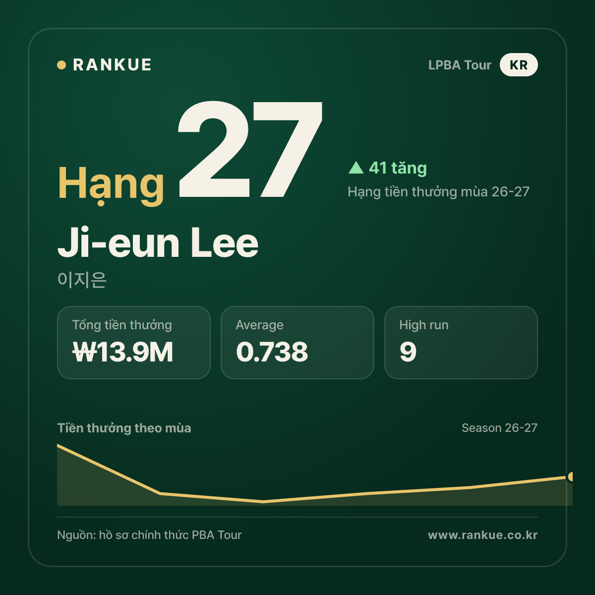Ji-eun Lee — No.27