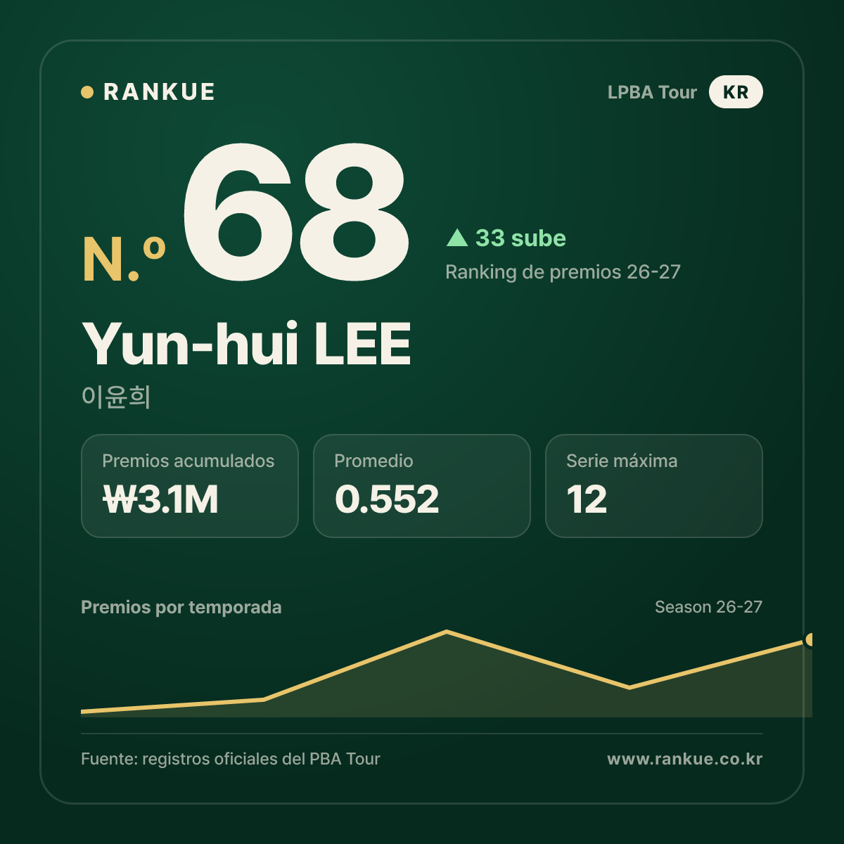 Yun-hui LEE — No.68