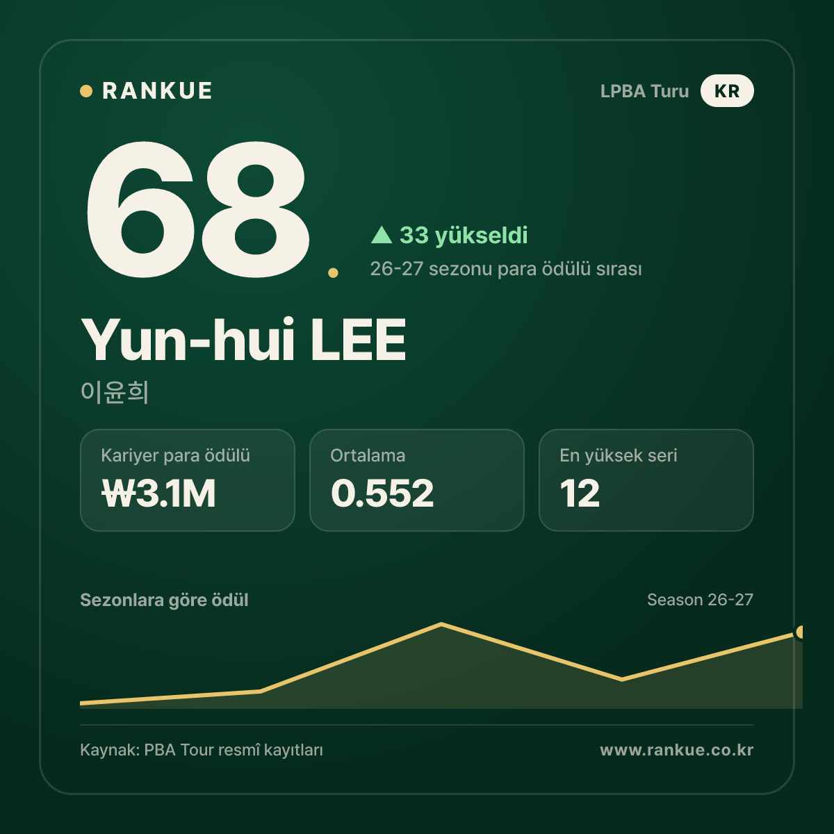 Yun-hui LEE — No.68