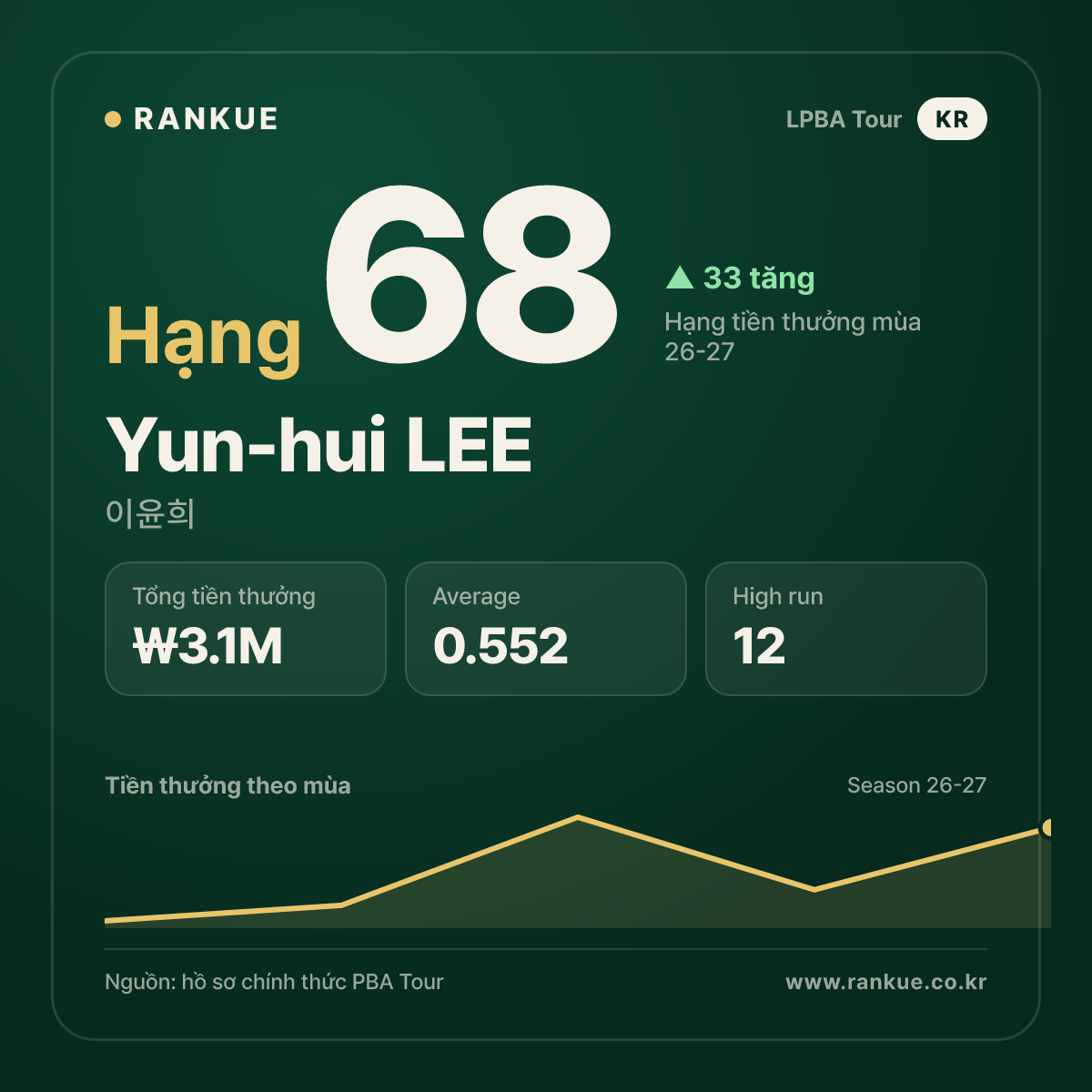 Yun-hui LEE — No.68