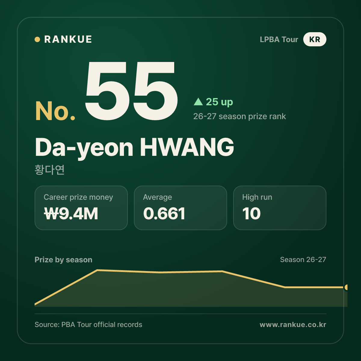 Da-yeon HWANG — No.55