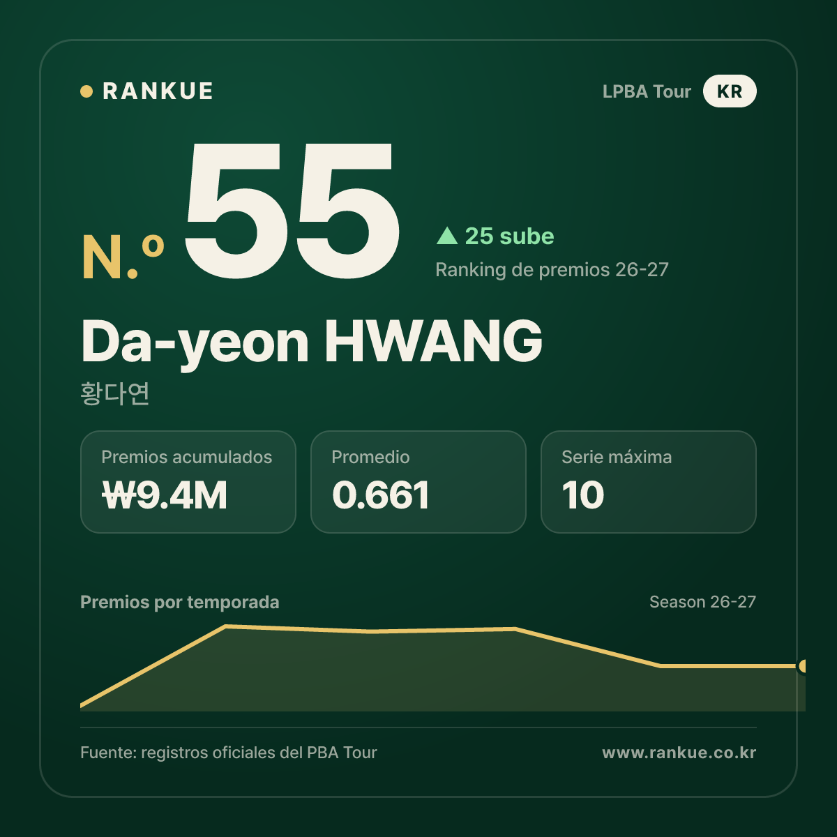 Da-yeon HWANG — No.55