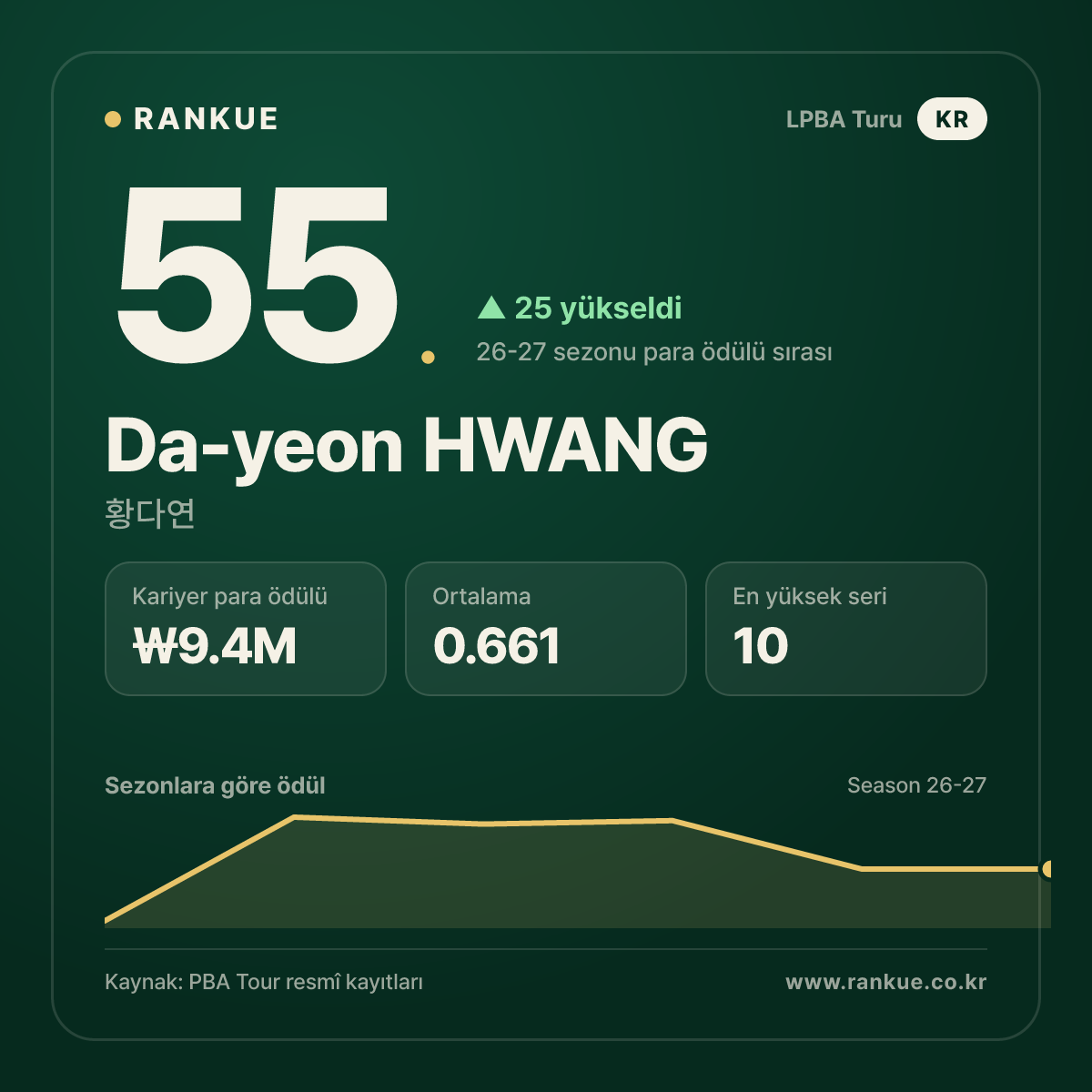 Da-yeon HWANG — No.55