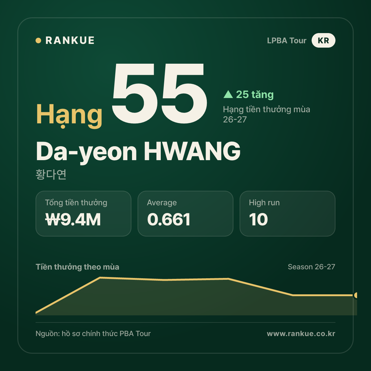Da-yeon HWANG — No.55
