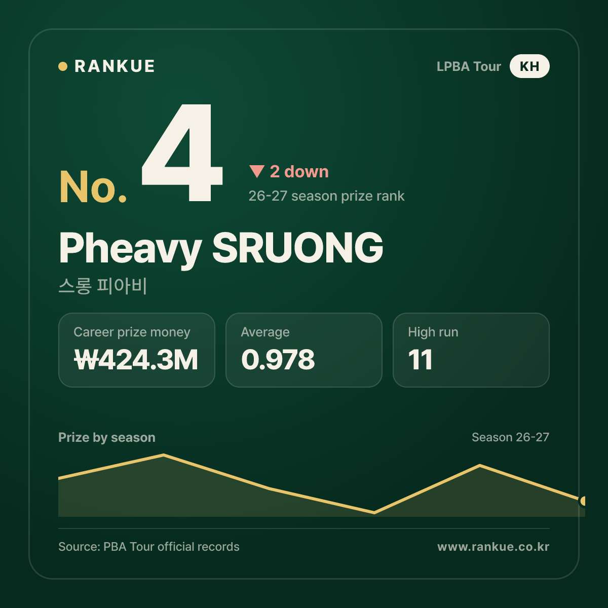 Pheavy SRUONG — No.4