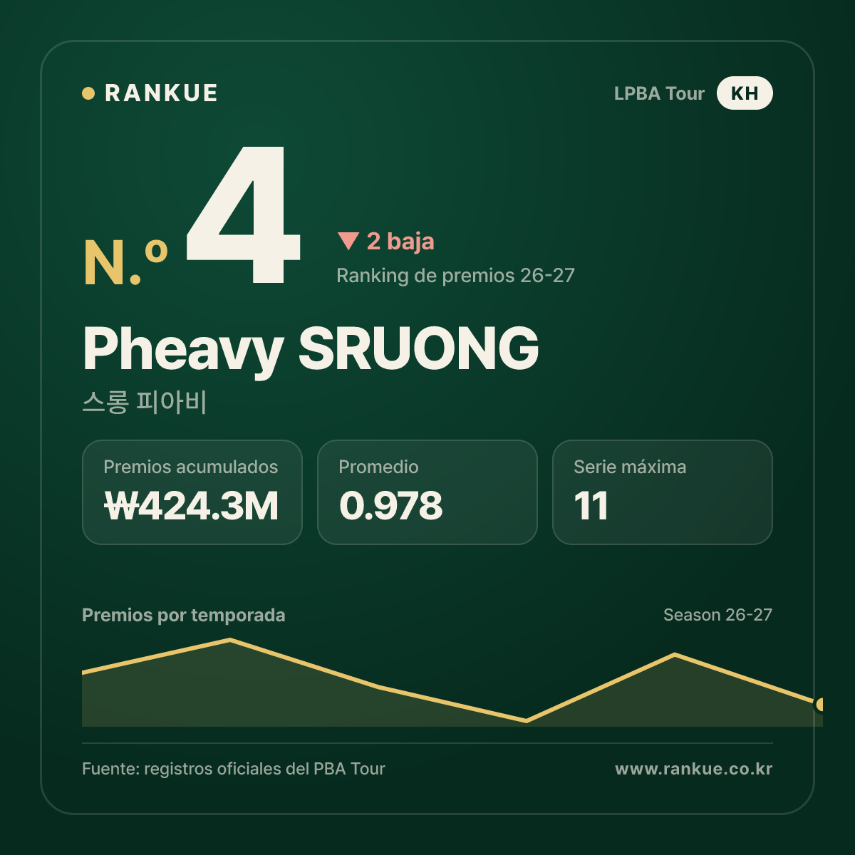 Pheavy SRUONG — No.4