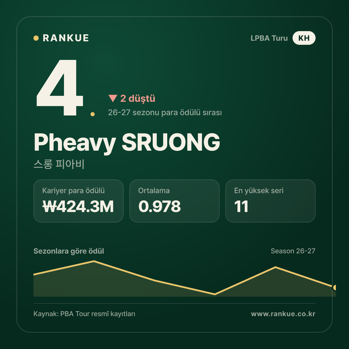 Pheavy SRUONG — No.4