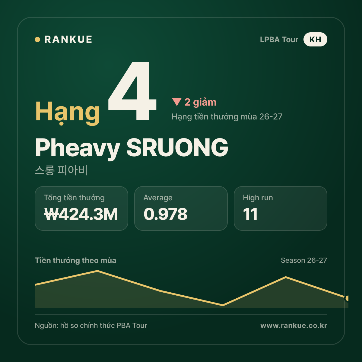 Pheavy SRUONG — No.4