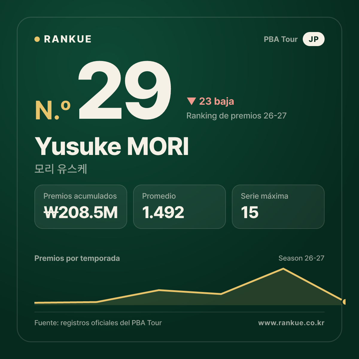Yusuke MORI — No.29