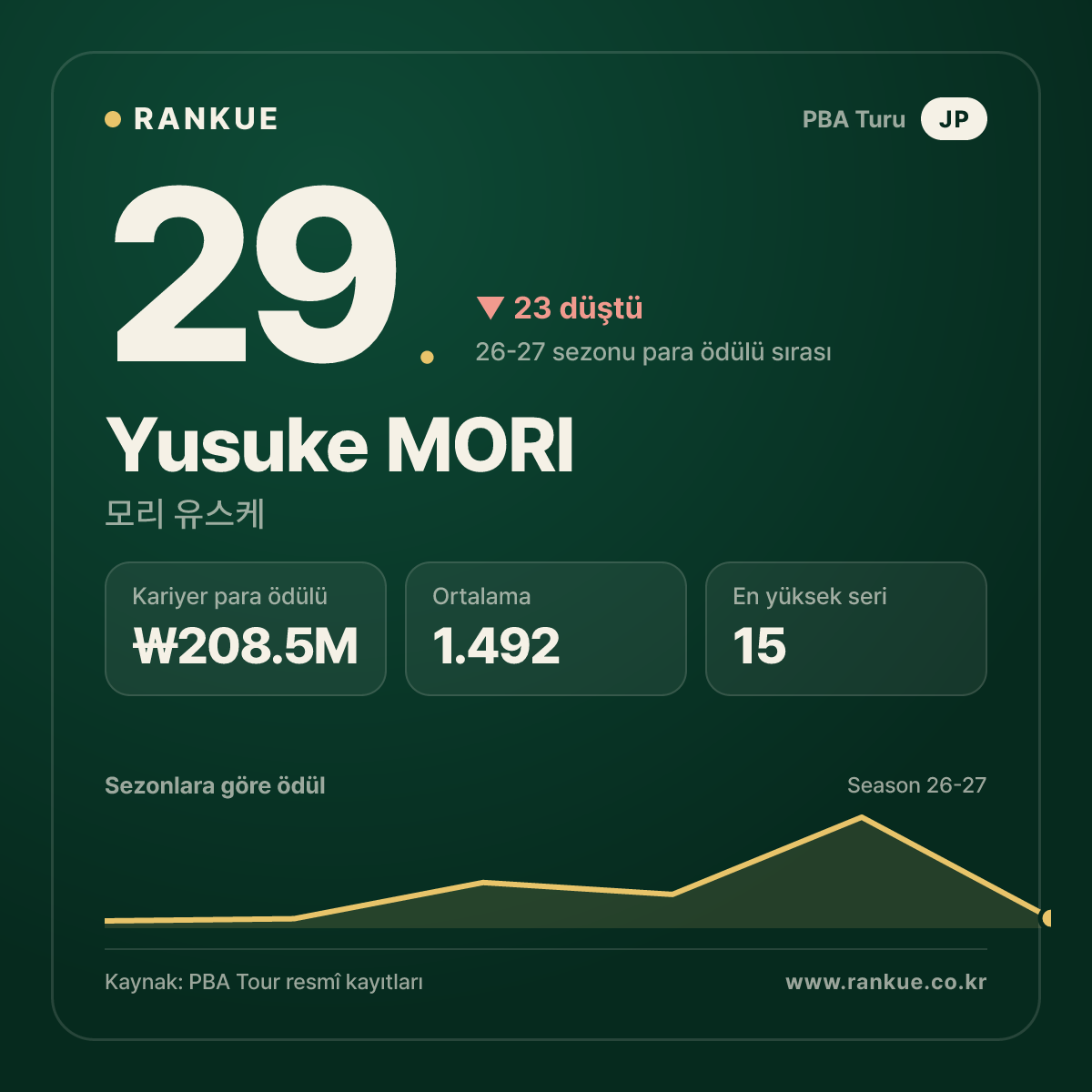 Yusuke MORI — No.29