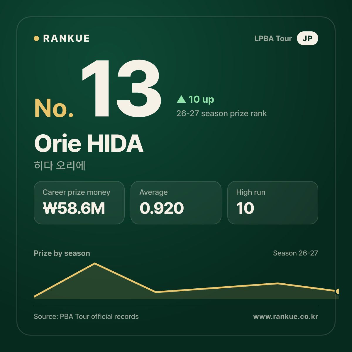 Orie HIDA — No.13