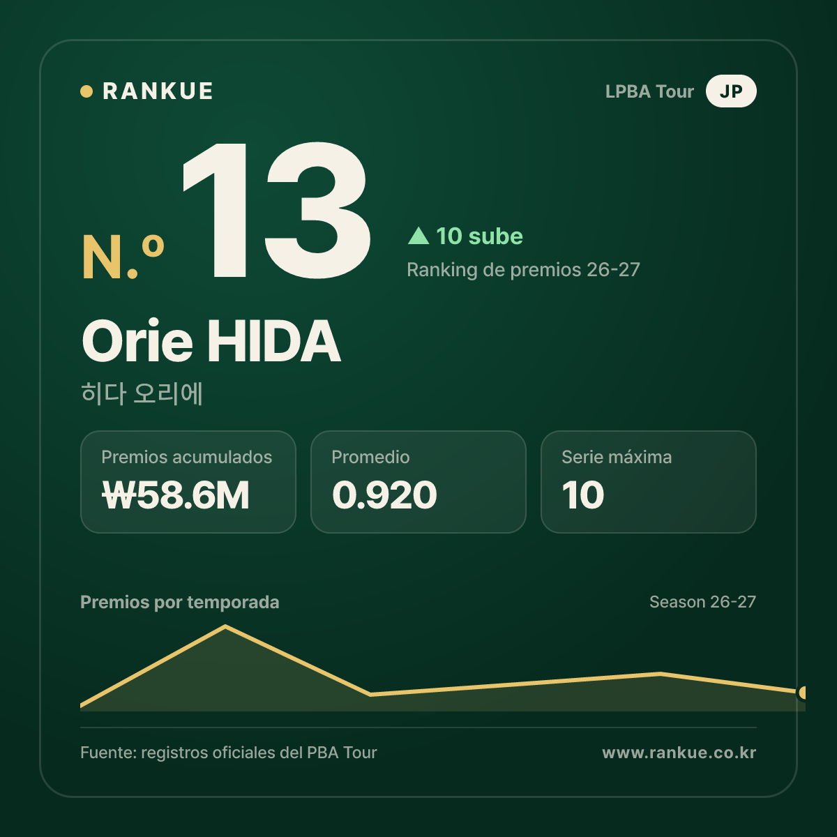 Orie HIDA — No.13