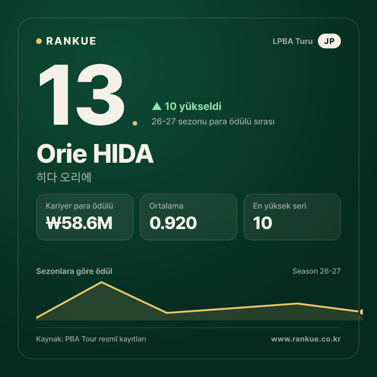 Orie HIDA — No.13