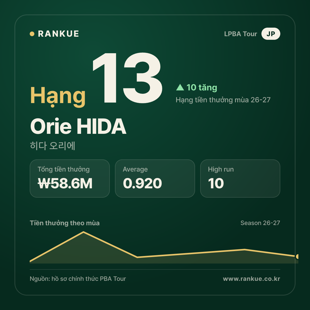 Orie HIDA — No.13