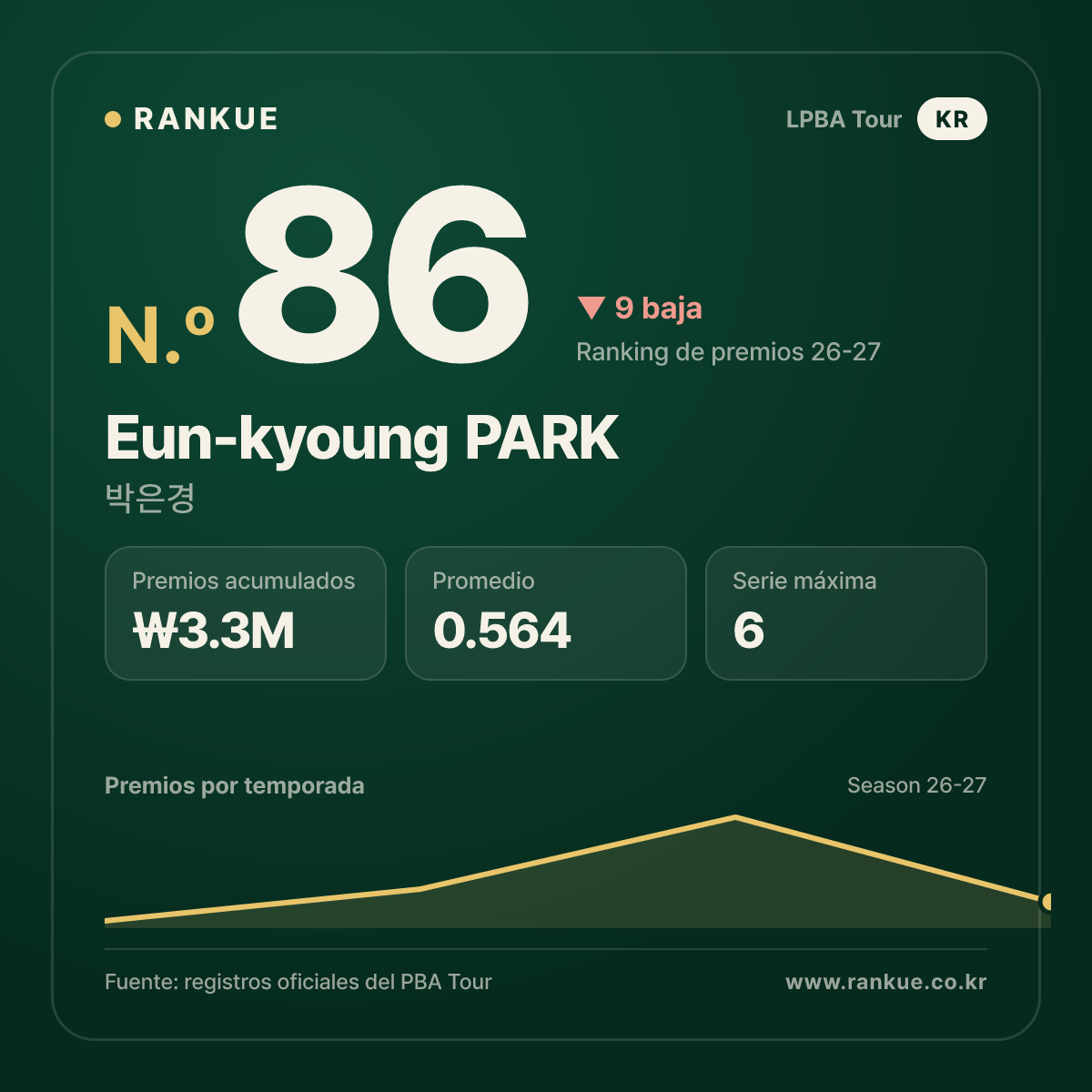 Eun-kyoung PARK — No.86