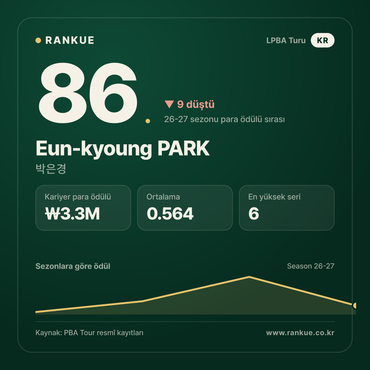 Eun-kyoung PARK — No.86