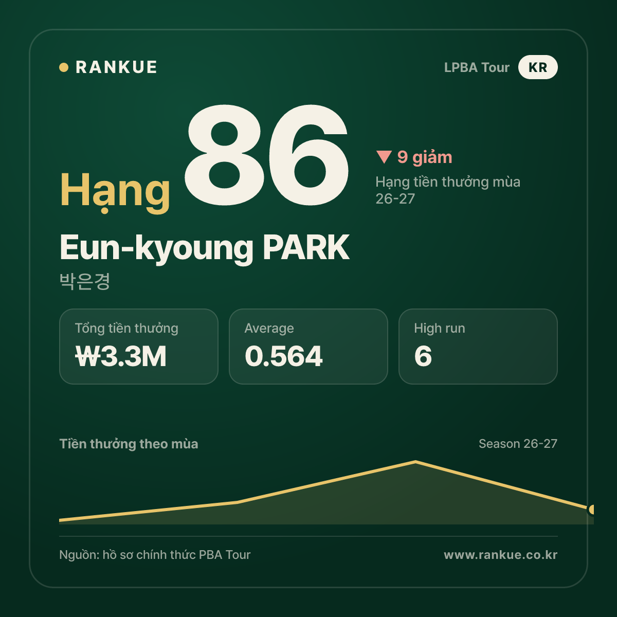 Eun-kyoung PARK — No.86