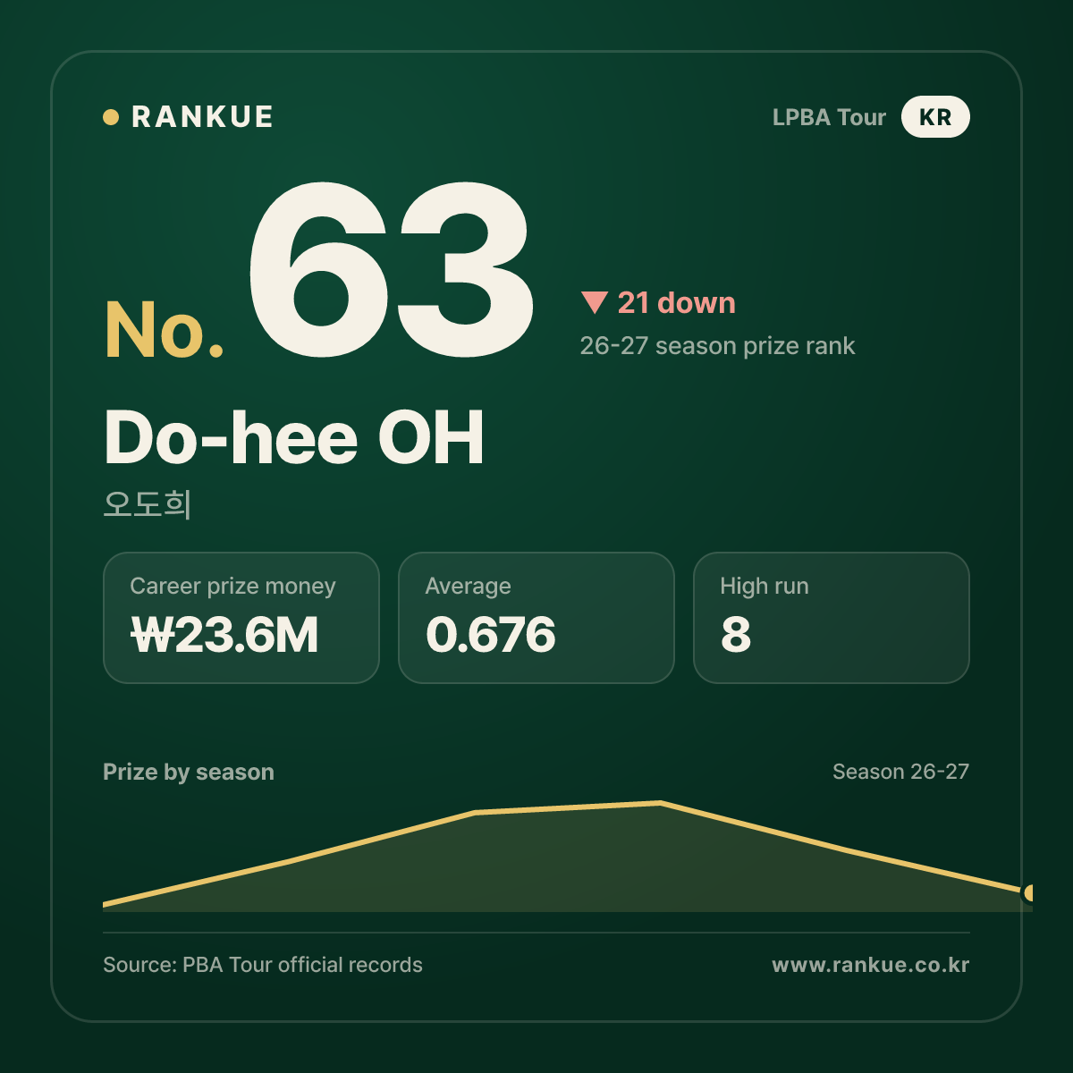 Do-hee OH — No.63
