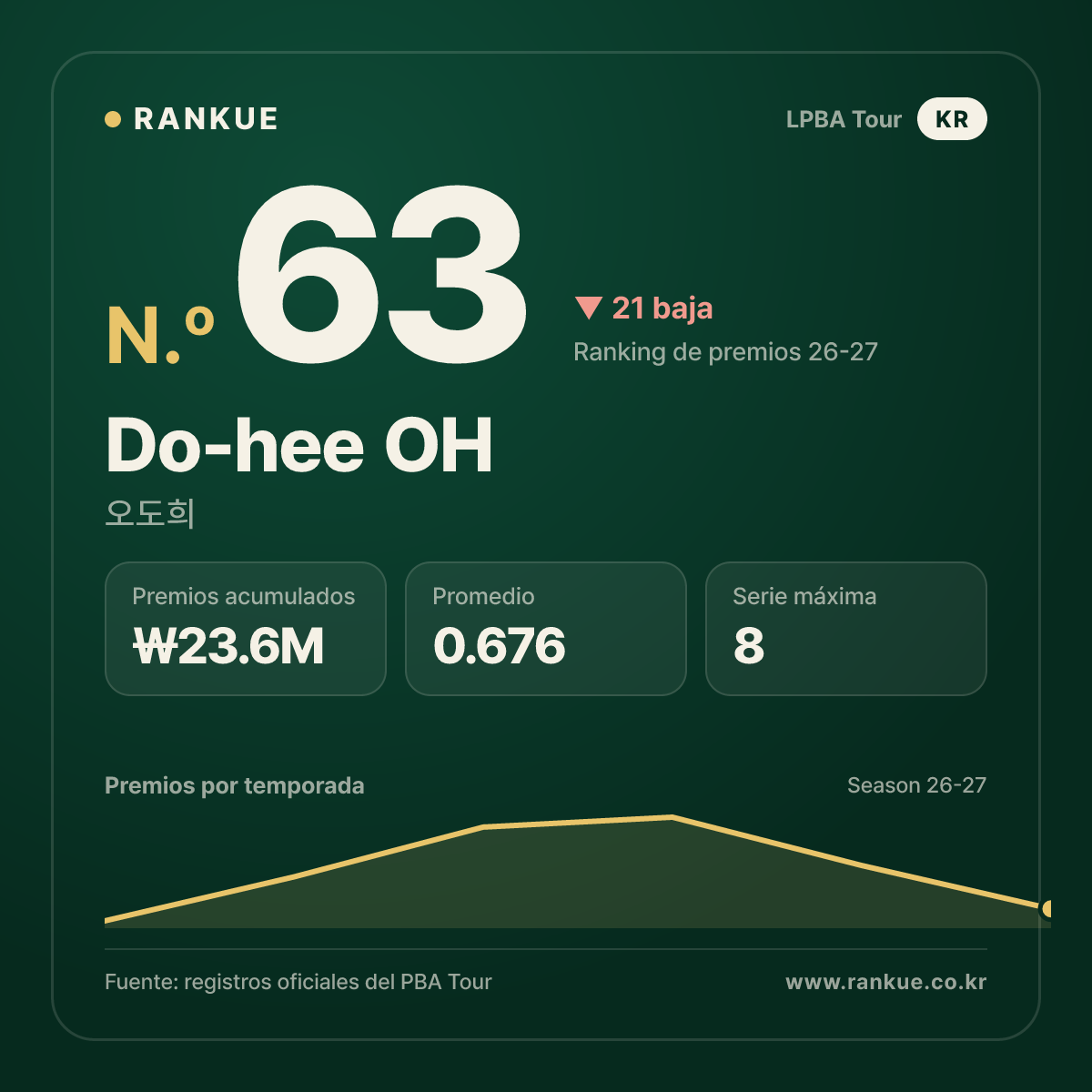 Do-hee OH — No.63