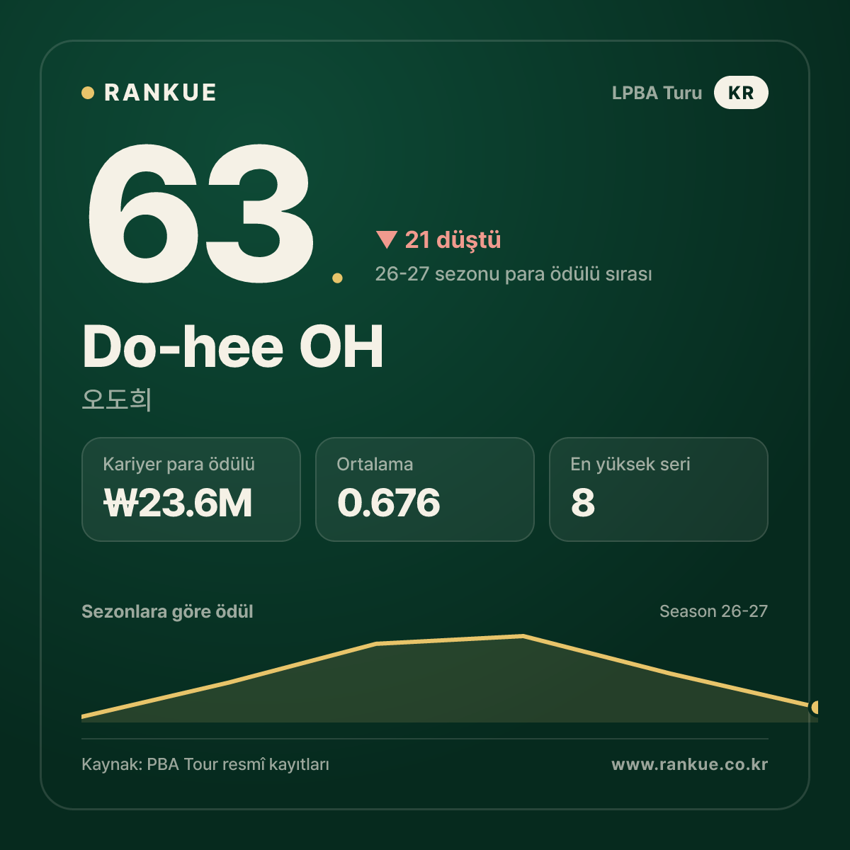 Do-hee OH — No.63