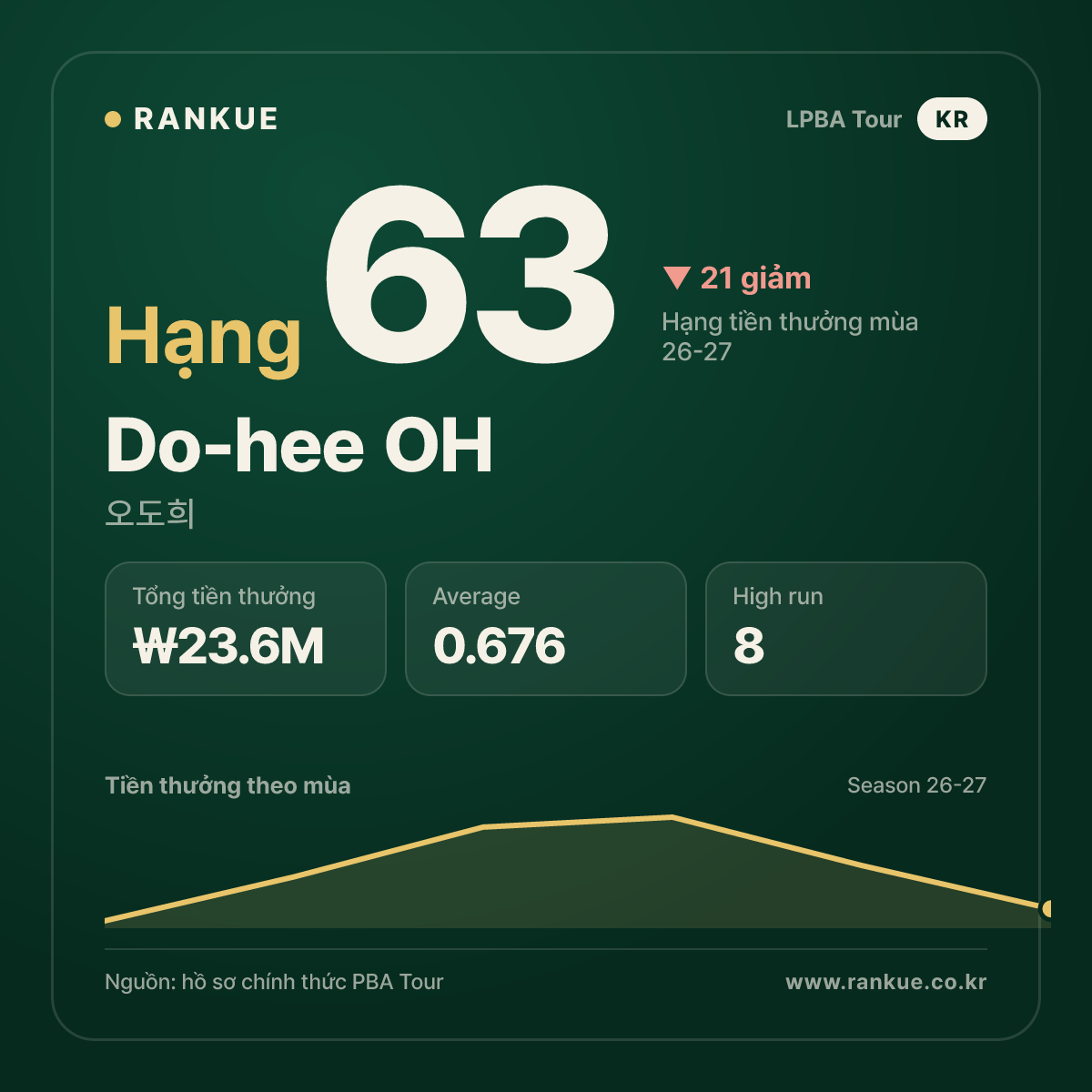 Do-hee OH — No.63