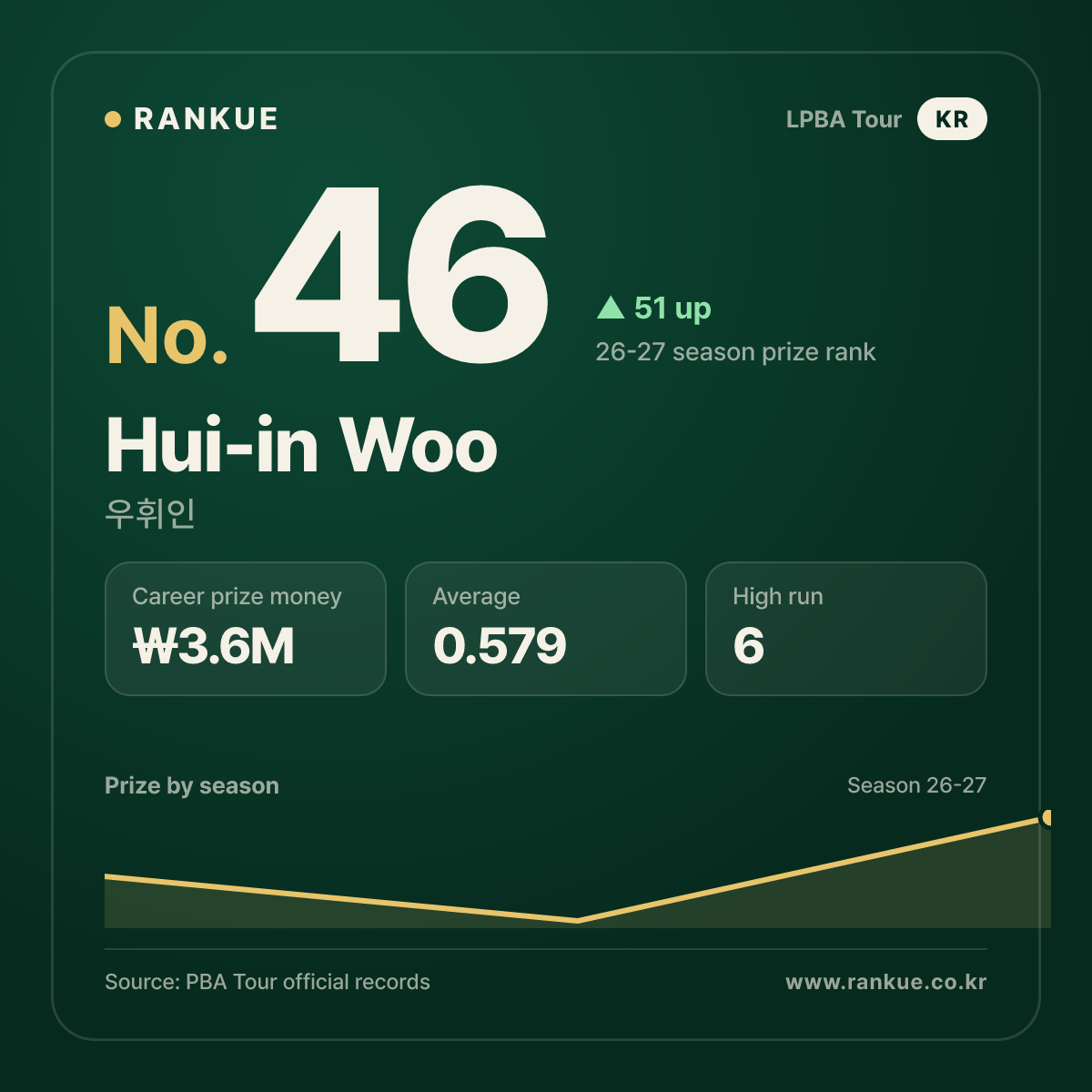 Hui-in Woo — No.46