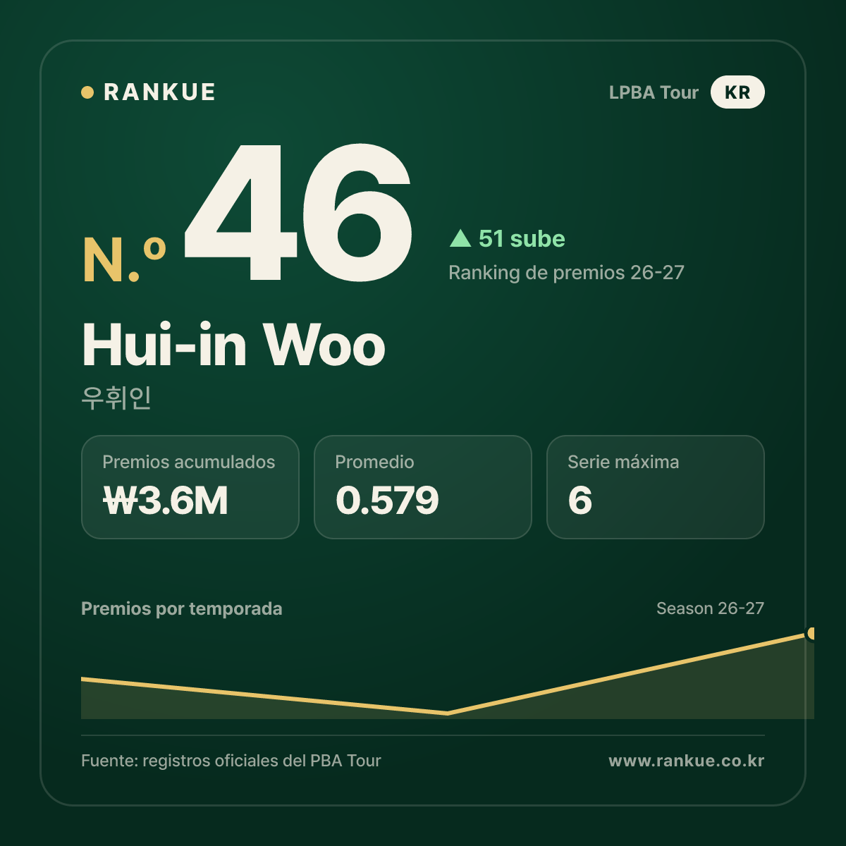 Hui-in Woo — No.46